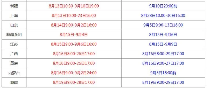 上海经济师报考时间-上海经济师考试报考时间