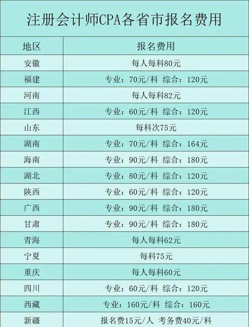 初级会计资格报名费_1