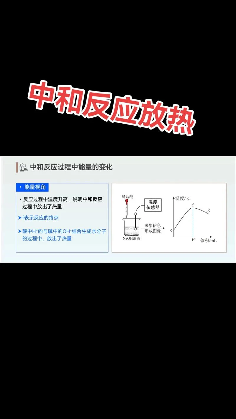 化合反应为什么是吸热_2