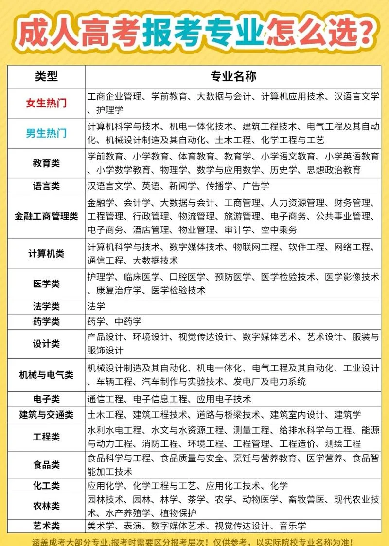 厦门报考成人大专需要什么条件-成人中专报考厦门条件