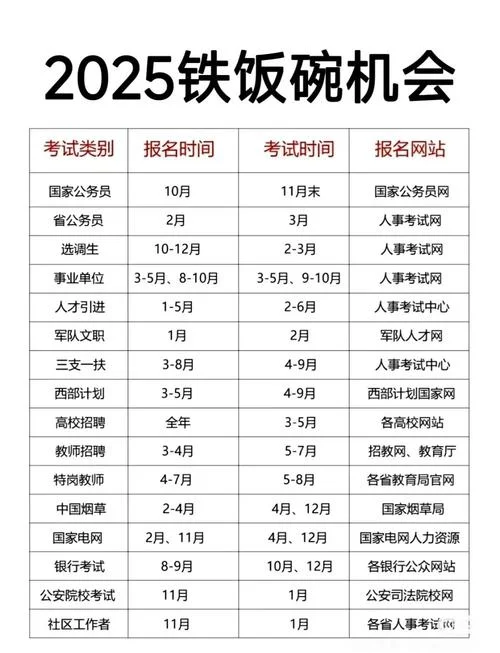 公务员考试报名流程表_1