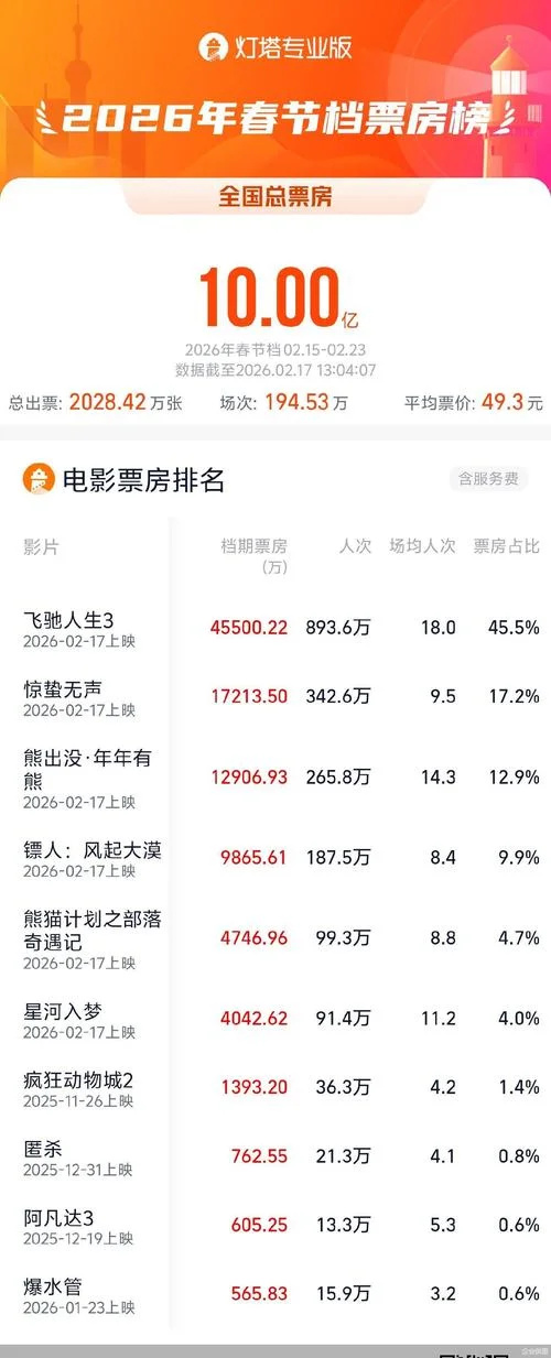 电影实时票房在哪里查_1