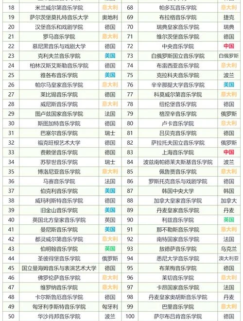 美国有哪些音乐大学_1