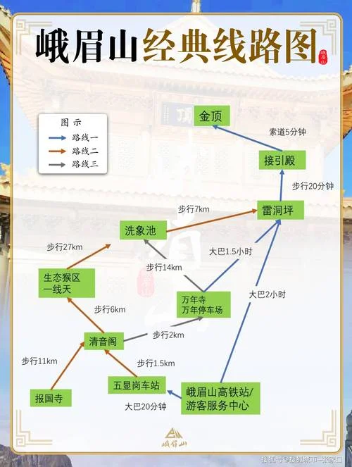峨眉山景点讲解1000字-
