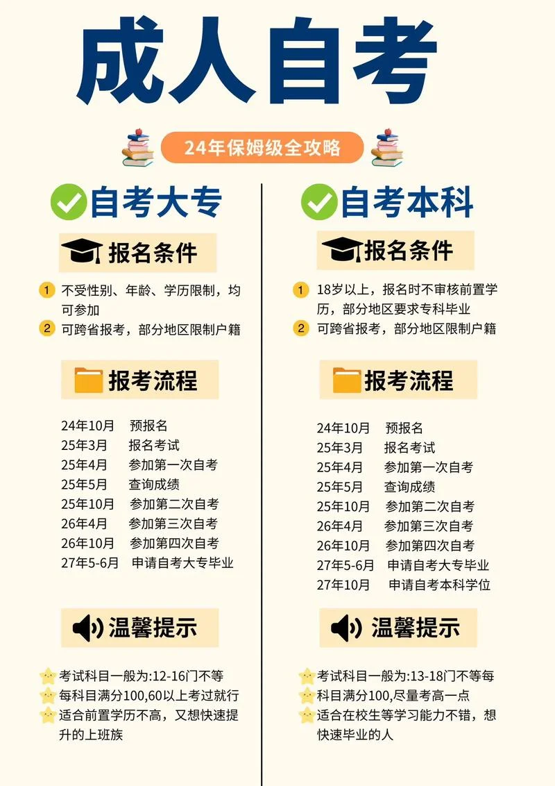 自考本可以考研究生吗_1