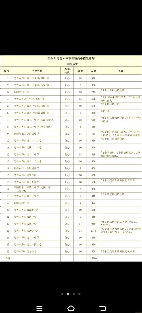 一级建造师新疆分数线-新疆一建合格分数线