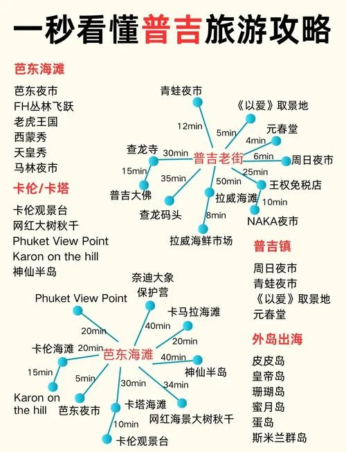 泰国普吉岛旅游攻略购物-普吉岛购物攻略