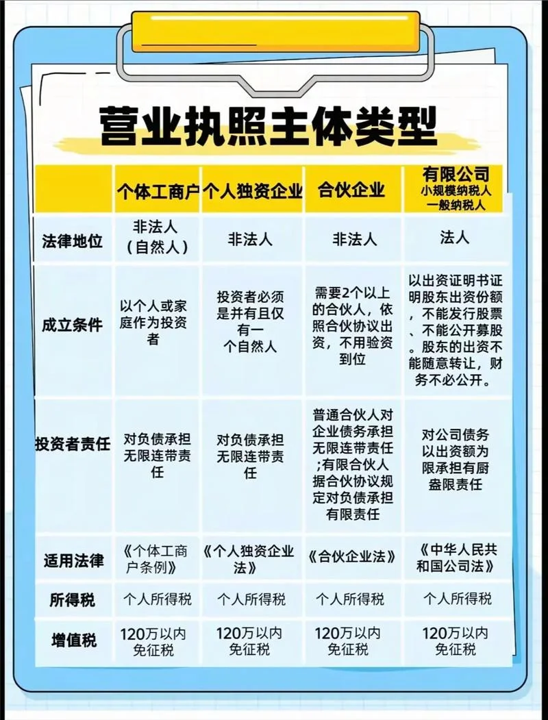 在大公司好还是小公司好-大公司还是小公司好