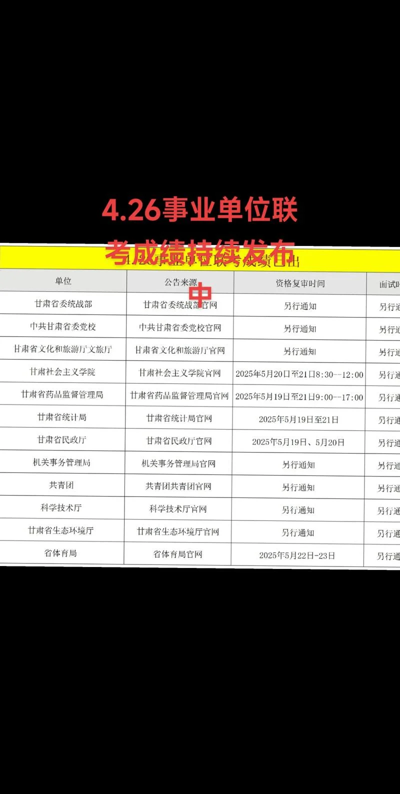 事业单位面试成绩公告一般几天-事业单位面试公告一般几天