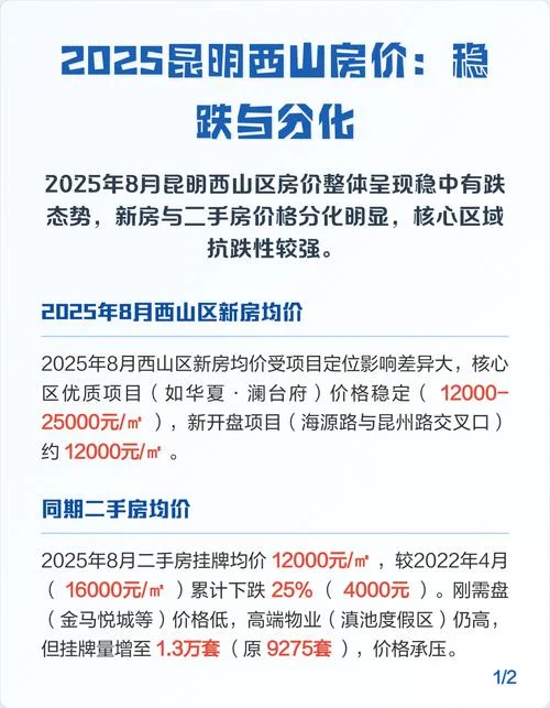 昆明房价一平方多少钱_2