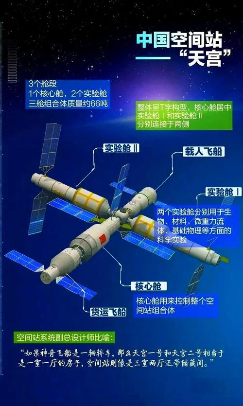 中国航天史上的进步-中国航天历史进步