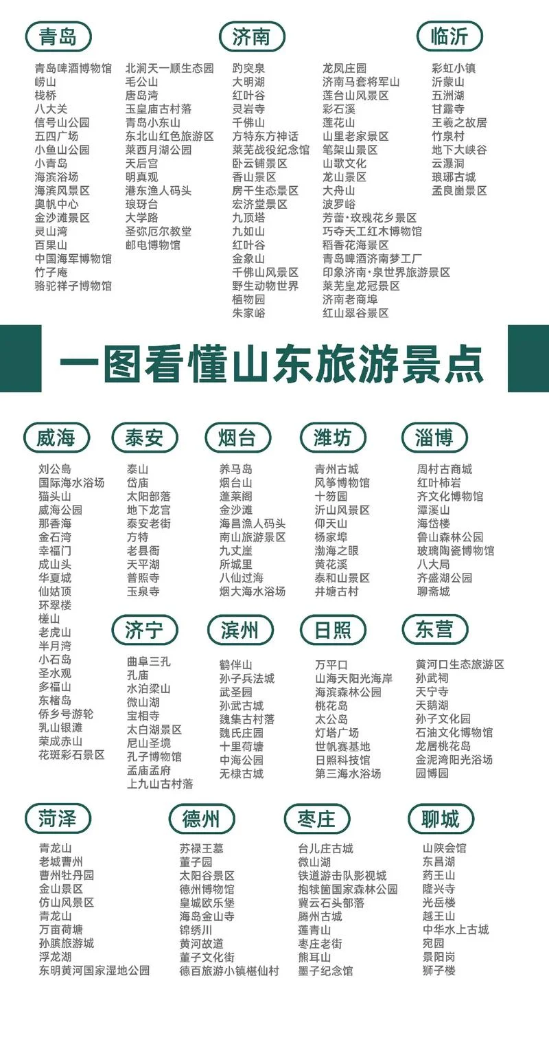 山东旅游攻略1月份-1 月山东旅游攻略