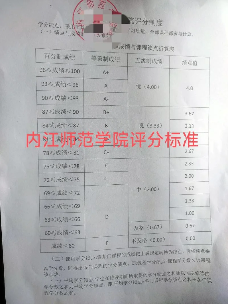 大学生提干成绩-大学生提干成绩