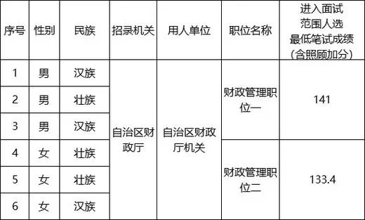 广西公务员成绩查询_1