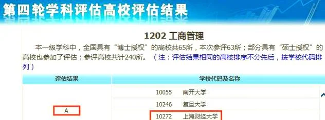 上海财经大学考研要求_1