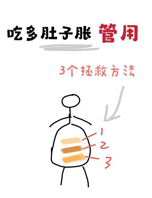 胃胀2天了怎么办_1