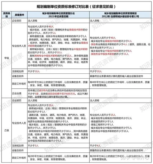 照明设计资质取消了吗?_1