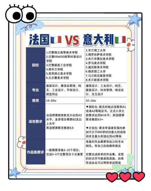 意大利公派留学条件_2