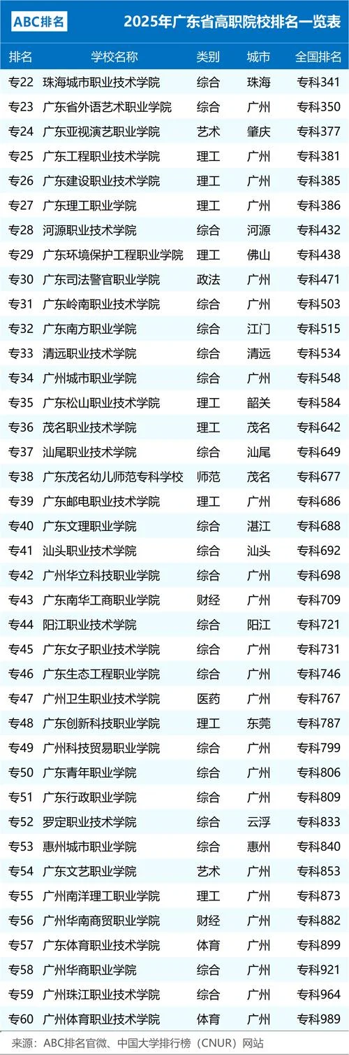 广东省报考大专_2