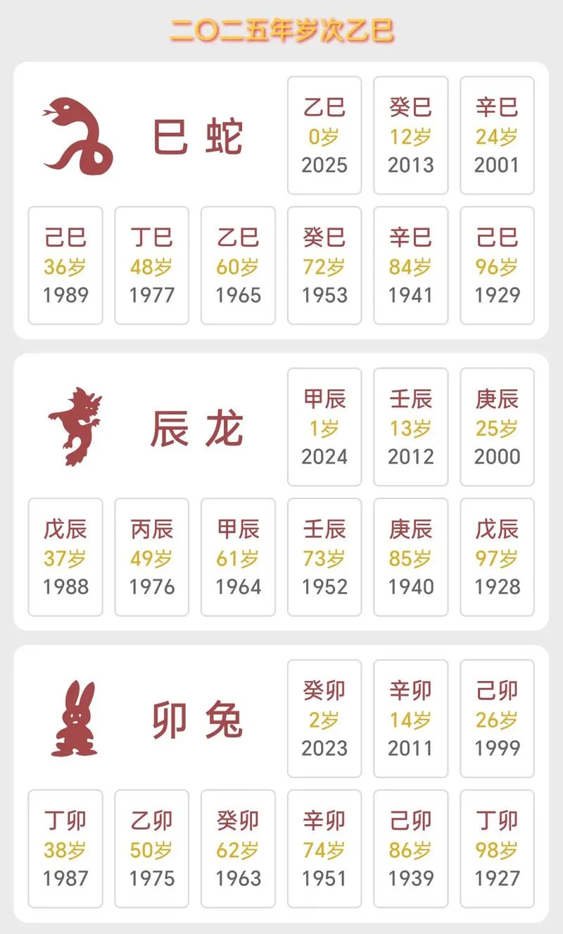 1886年属什么生肖几岁_2
