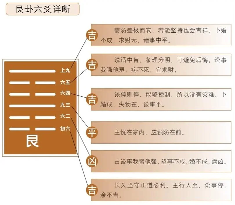 上艮下艮叫什么_1