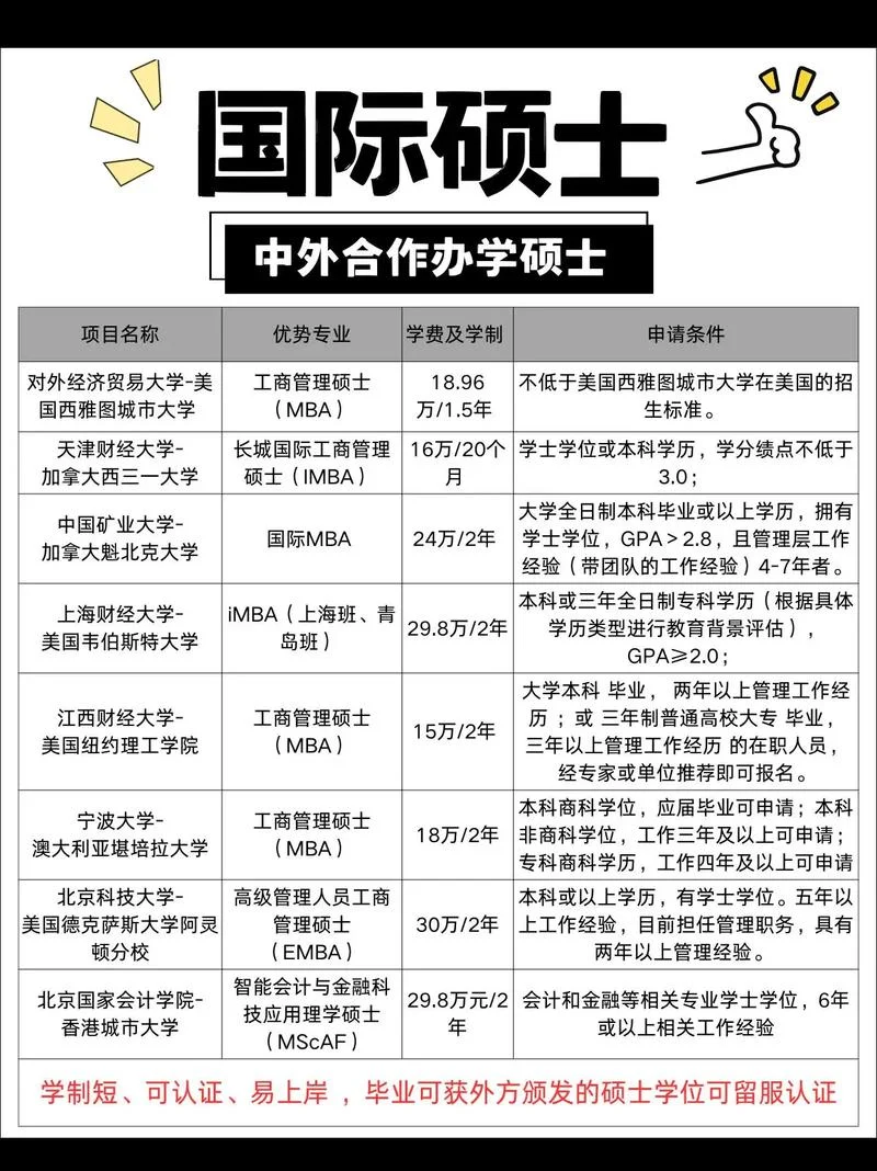国际商务考研推荐_2