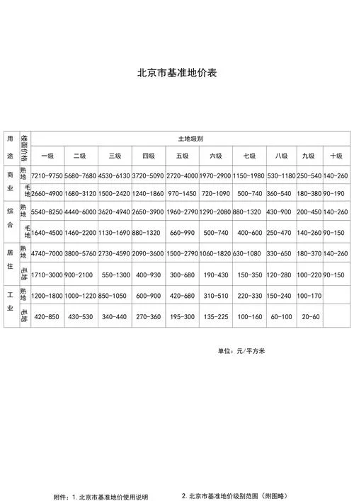 现在地皮多少钱一平方_2