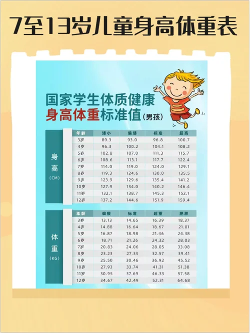 中学生身高标准-中学生身高标准