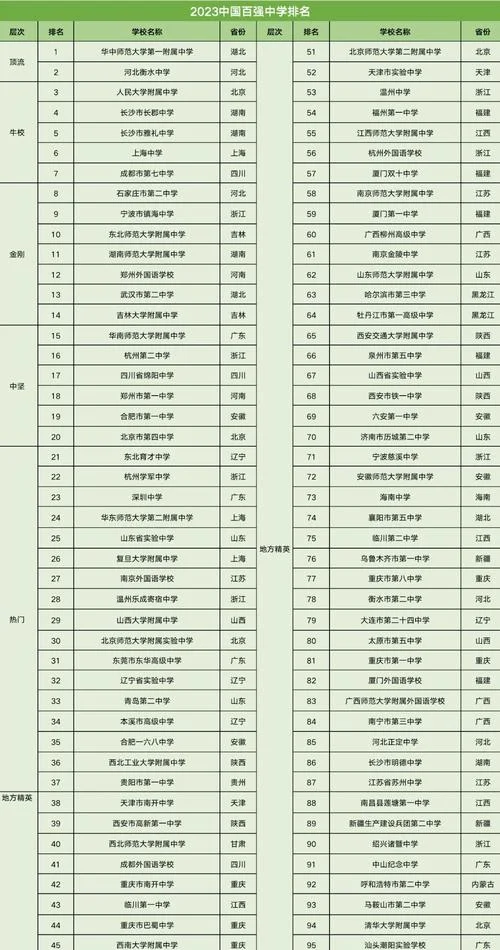 全国哪些地方高中免费_1