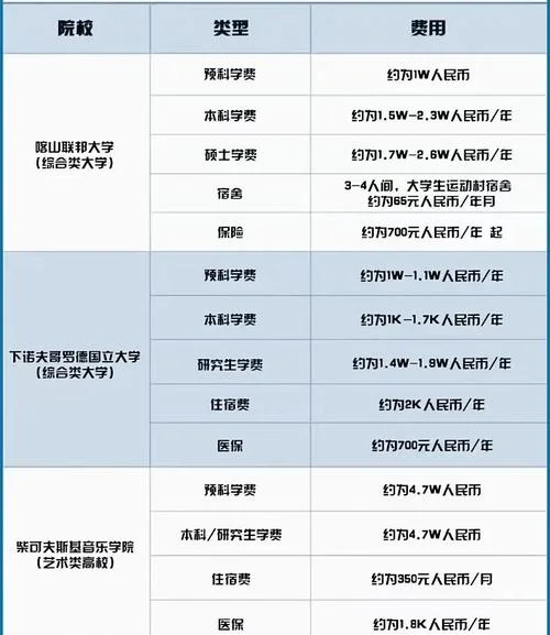 俄罗斯留学机构排行榜-