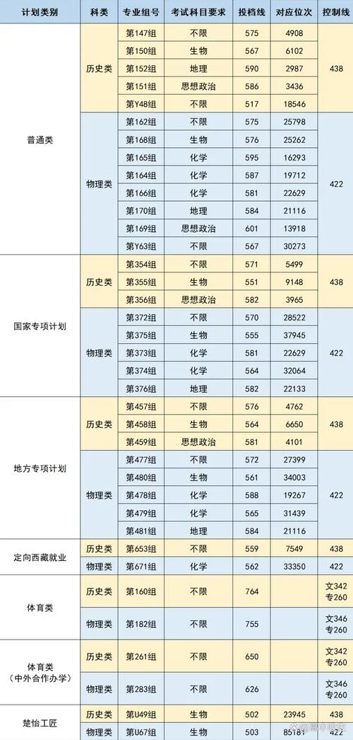 湖南师范大学研究生分数线-湖南师大研究生分数线