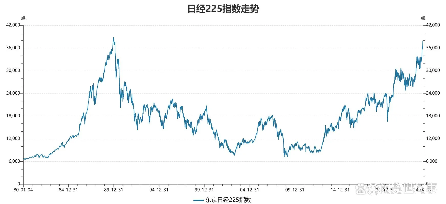 日经225历史-日经225指数历史