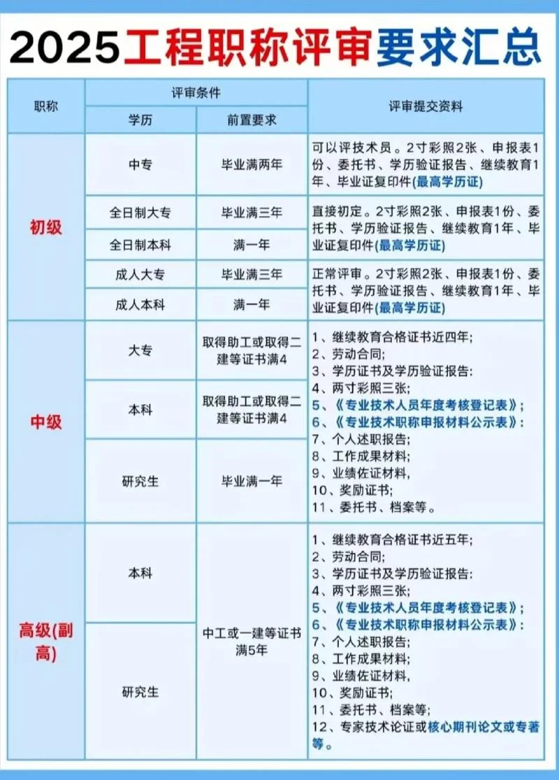 评高工的条件及标准_2