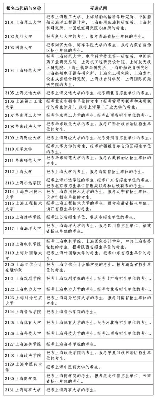 考研报考单位填什么_2