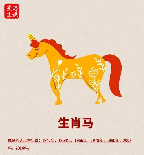 1966年属相男-1966 年属相男