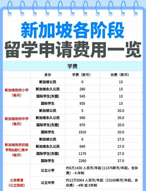 新加坡高中留学申请-新加坡高中留学申请