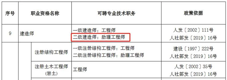 二级建造师执业资格考试资格_2