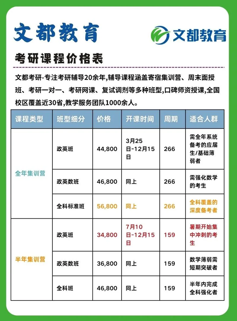项目管理师报考费用-项目管理师报考费