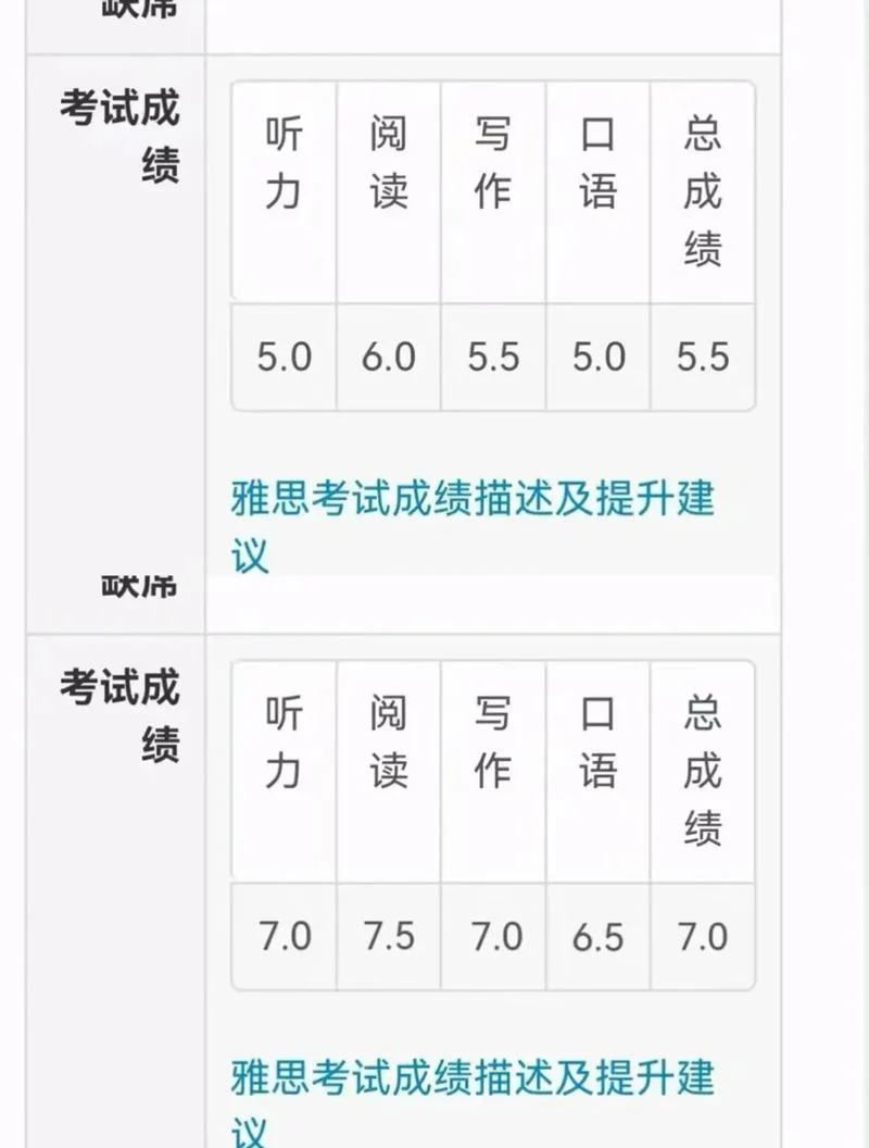 留学成绩p图作假_1