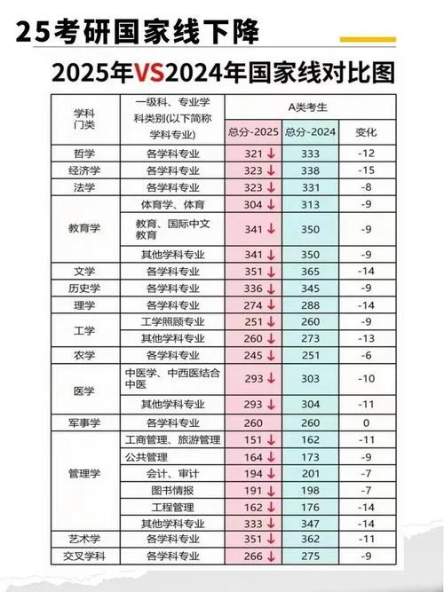 2021考研理学国家线-2021 考研理学国家线