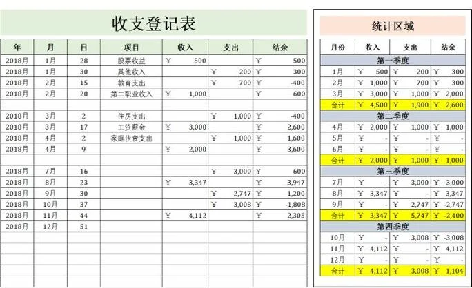 会计数据 历史数据-会计历史数据