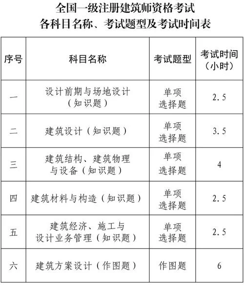 一级建造师科目总分数_1