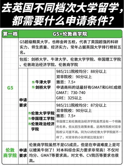 英国第二大学留学难度_2
