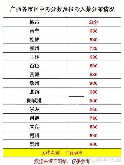 广西高中学业水平考试成绩划分标准-广西学考成绩划分标准