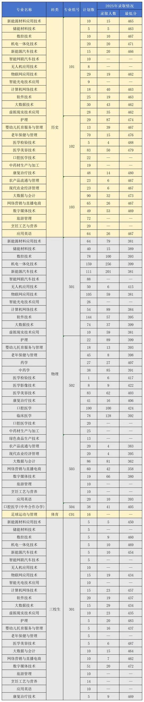 宜春职业技术学院多少亩_2