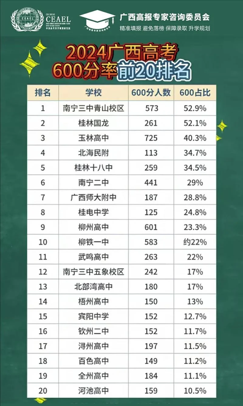 广西高考成绩查询地址_1