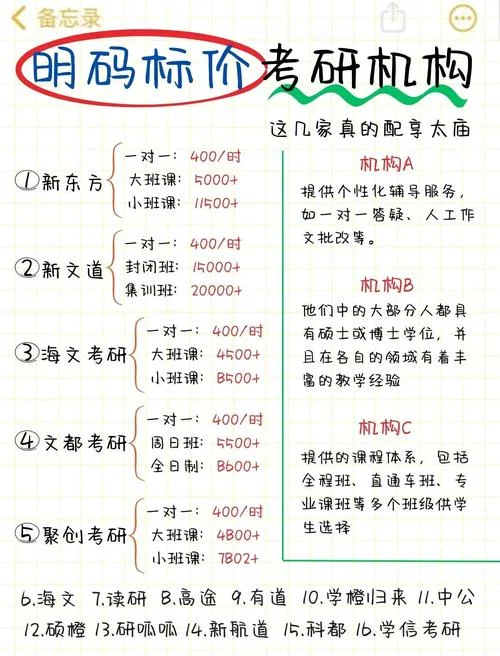 考研辅导班学费一般多少钱-考研辅导班学费约百元