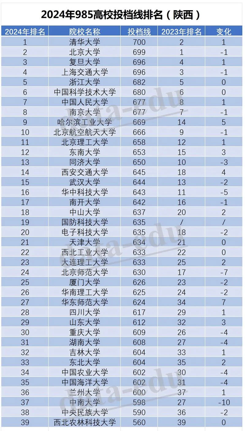 高考成绩分数线_1
