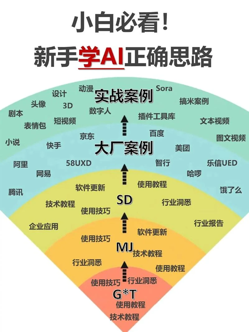 ai怎么学容易上手-ai 学习入门技巧
