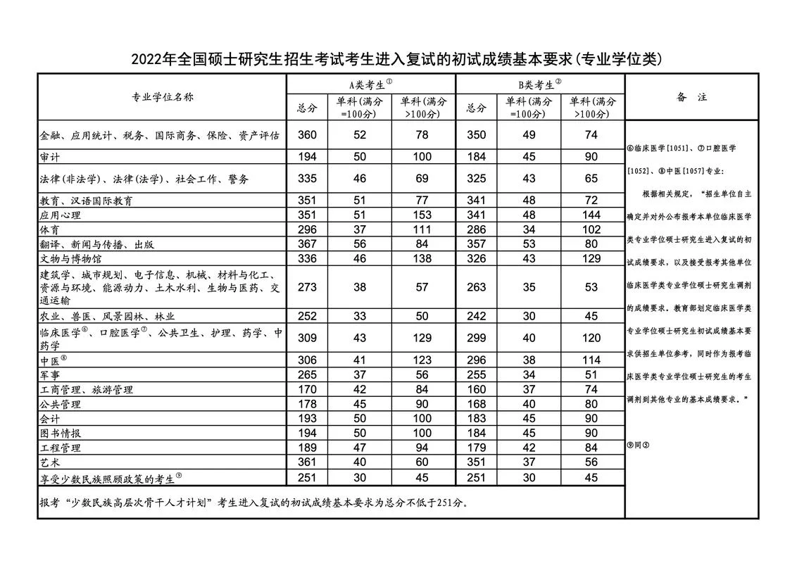 2022考研考试时间天津-2022考研天津时间